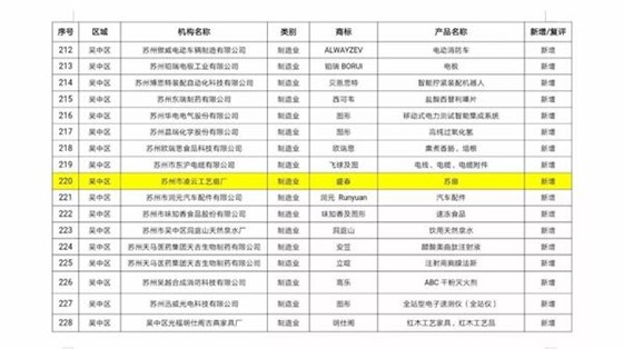 名單