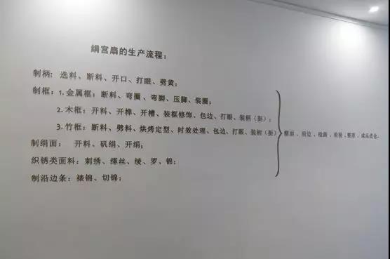 絹宮扇的生產(chǎn)流程