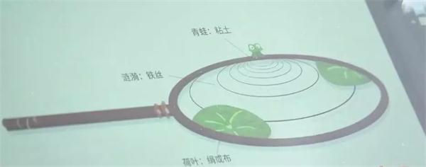 蘇扇設計圖
