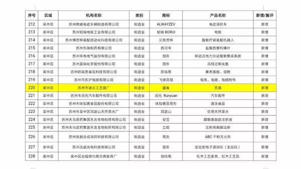 名單