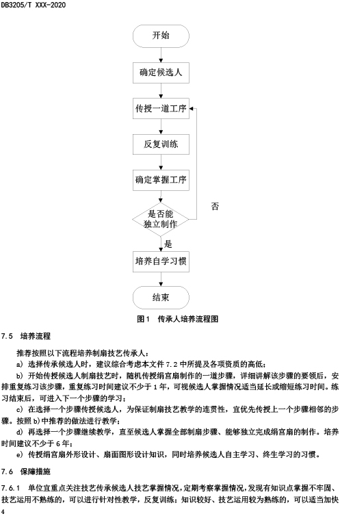 關于征集標準《蘇式文化技藝傳承 蘇扇（絹宮扇）制扇技藝傳承指南》意見的通知-10